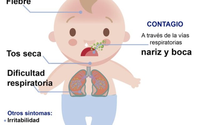 OSPAÑA y la prevención de la bronquiolitis, una infección respiratoria que afecta a los niños